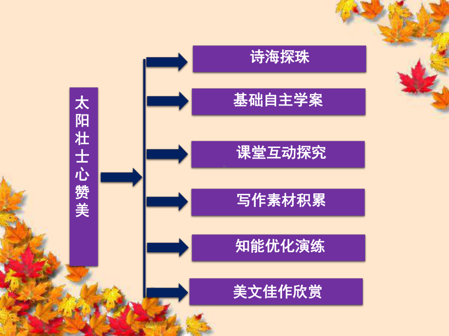 高中语文第二单元太阳壮士心赞美课件语文版选修-中.ppt_第2页