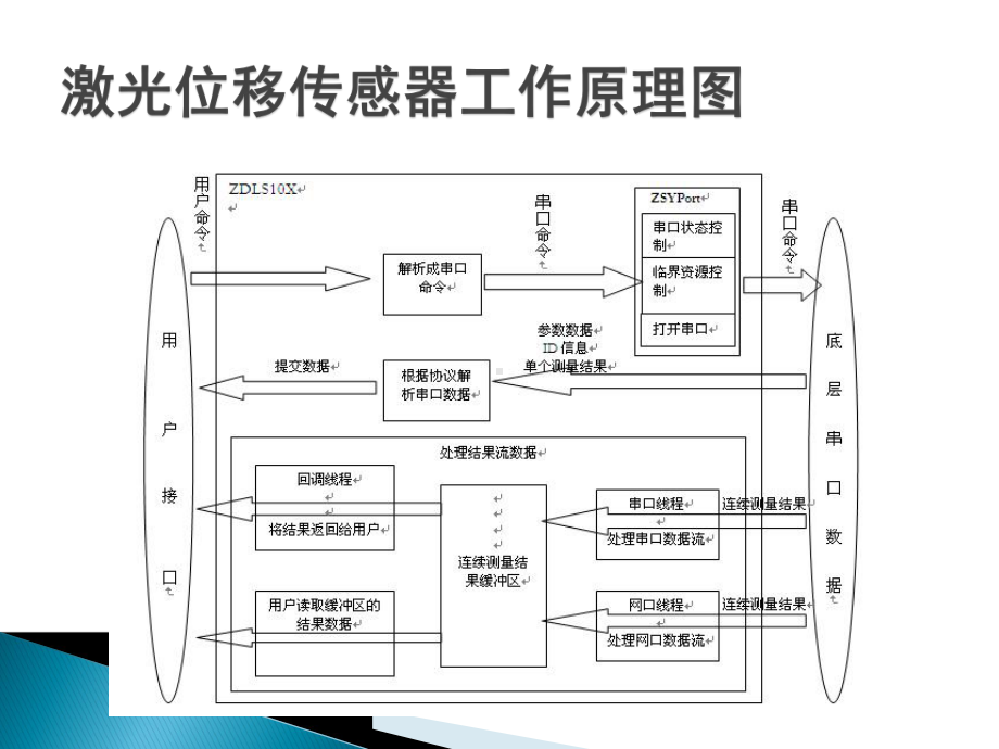 基于压电材料的智能主动控制10.ppt_第3页