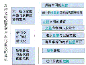 八年级社会第五单元复习(知识梳理)课件.ppt