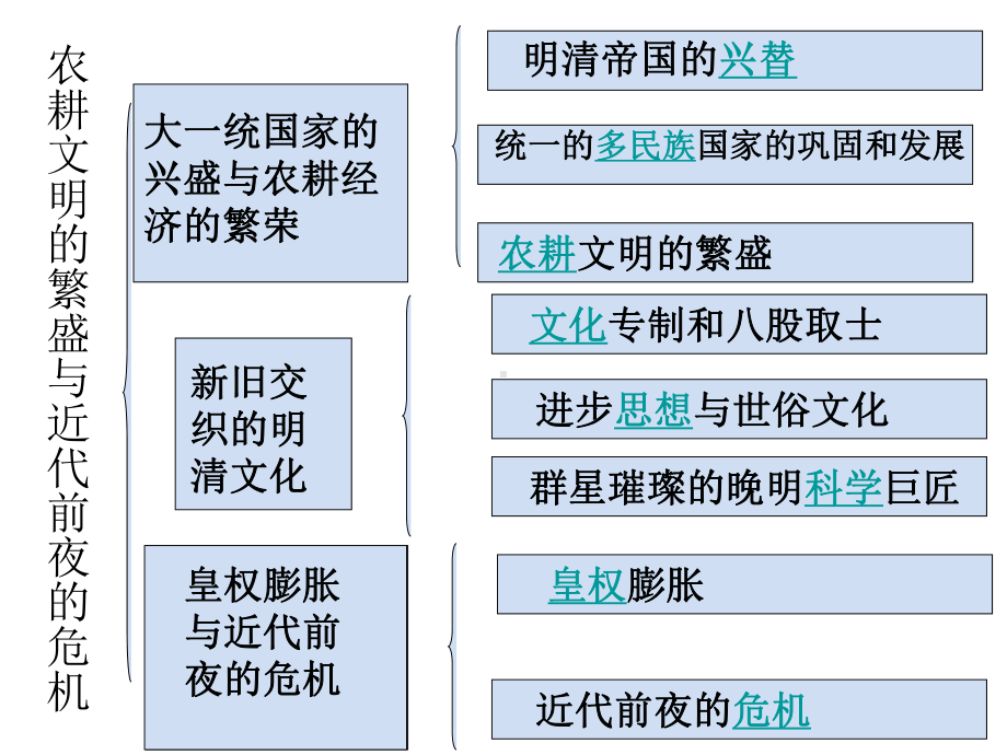 八年级社会第五单元复习(知识梳理)课件.ppt_第1页