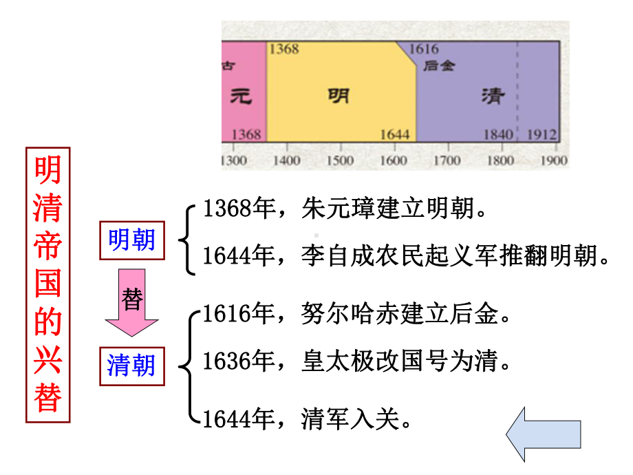 八年级社会第五单元复习(知识梳理)课件.ppt_第2页