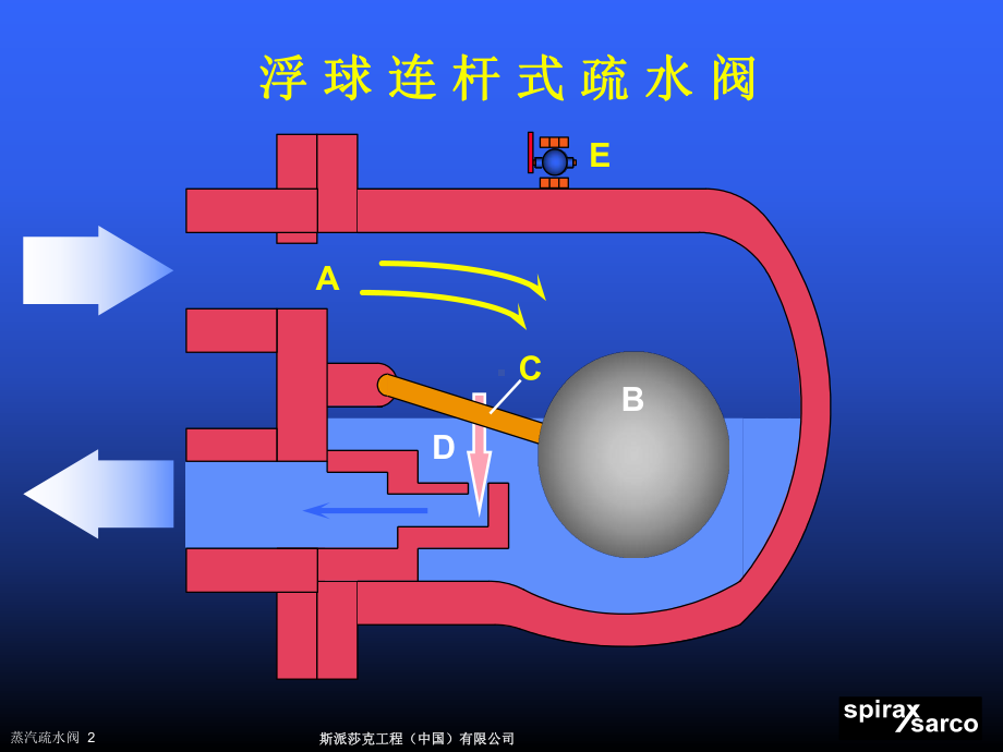 浮球疏水阀3-FT讲义课件.ppt_第2页