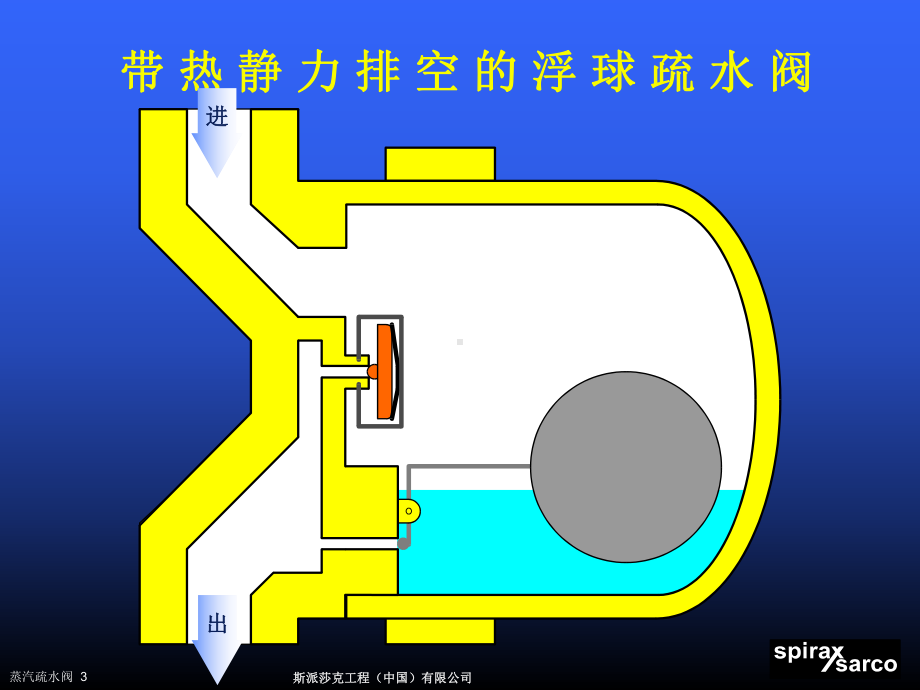 浮球疏水阀3-FT讲义课件.ppt_第3页