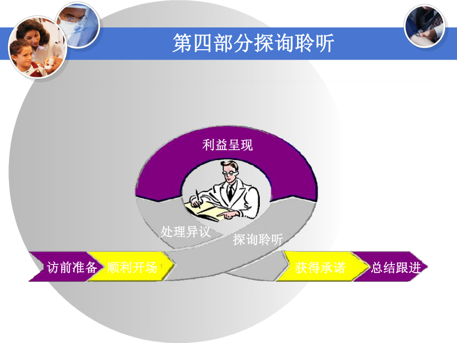 医药代表培训教材2011年-04探询聆听.ppt_第1页