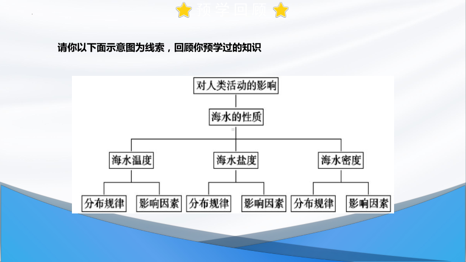 3.2 海水的性质ppt课件 (j12x3)-2023新人教版（2019）《高中地理》必修第一册.pptx_第3页