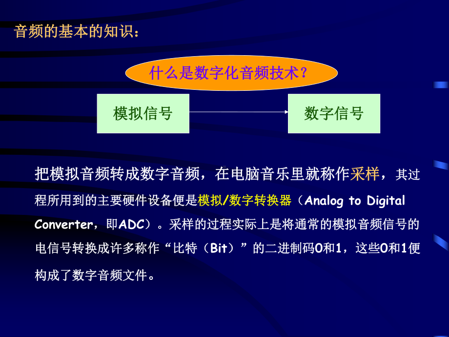 模拟音频与数字音频课件.ppt_第3页