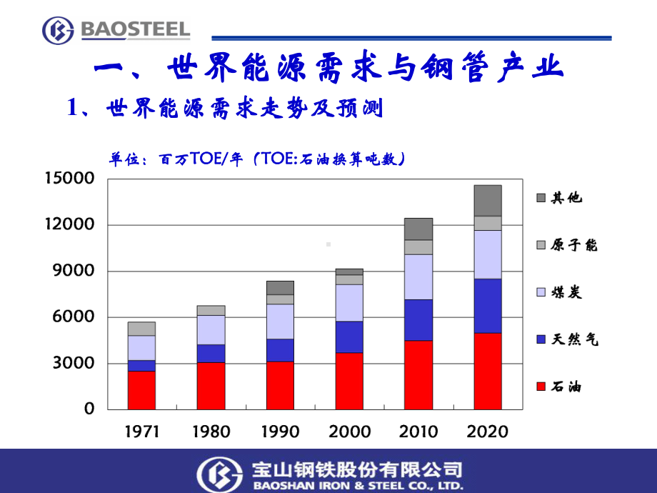 国内外钢管产业发展宝钢分析.ppt_第3页