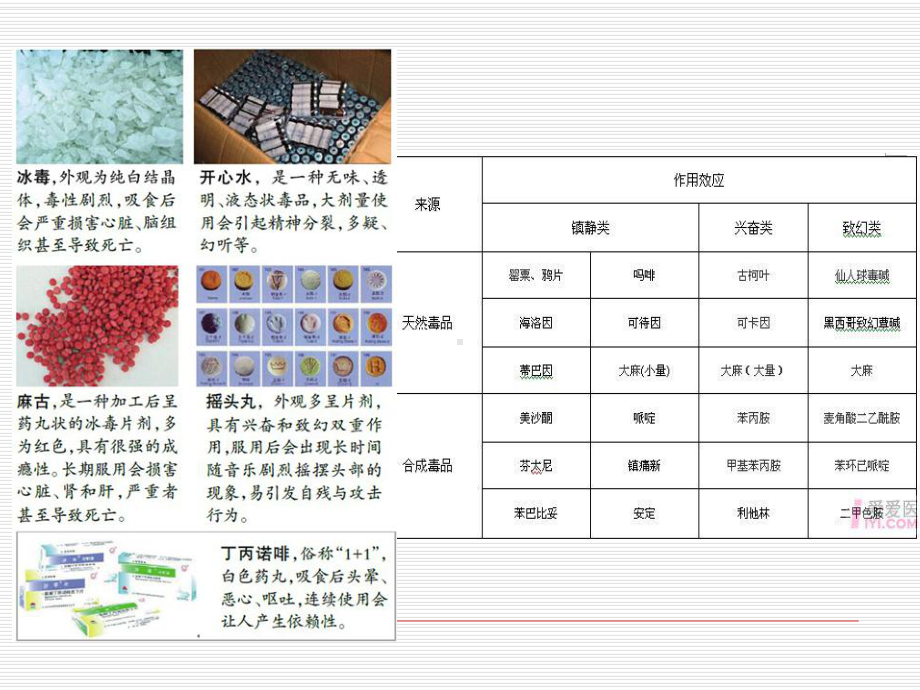 高一7禁毒防艾课件.ppt_第3页