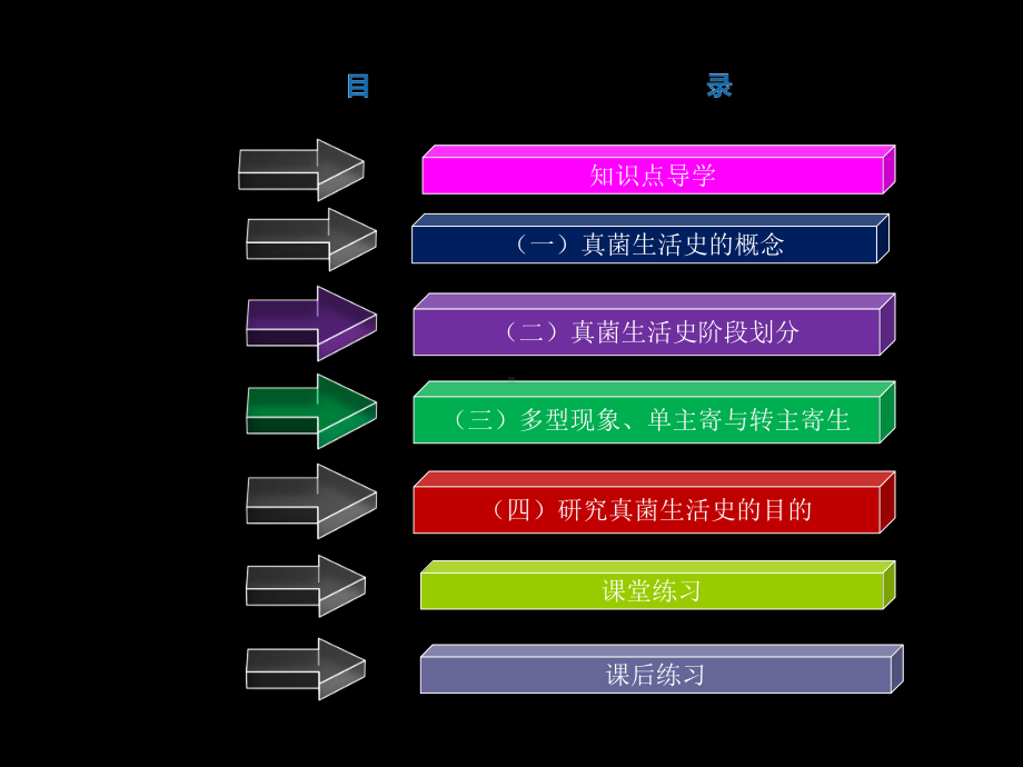 长生活史型锈菌课件.ppt_第2页