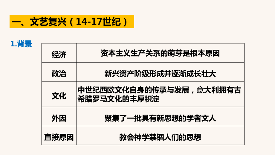 第8课 欧洲的思想解放运动 ppt课件 (j12x3)-2023新统编版（2019）《高中历史》必修中外历史纲要下册.pptx_第2页