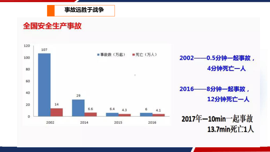 风险防控与隐患排查治理-课件.ppt_第2页