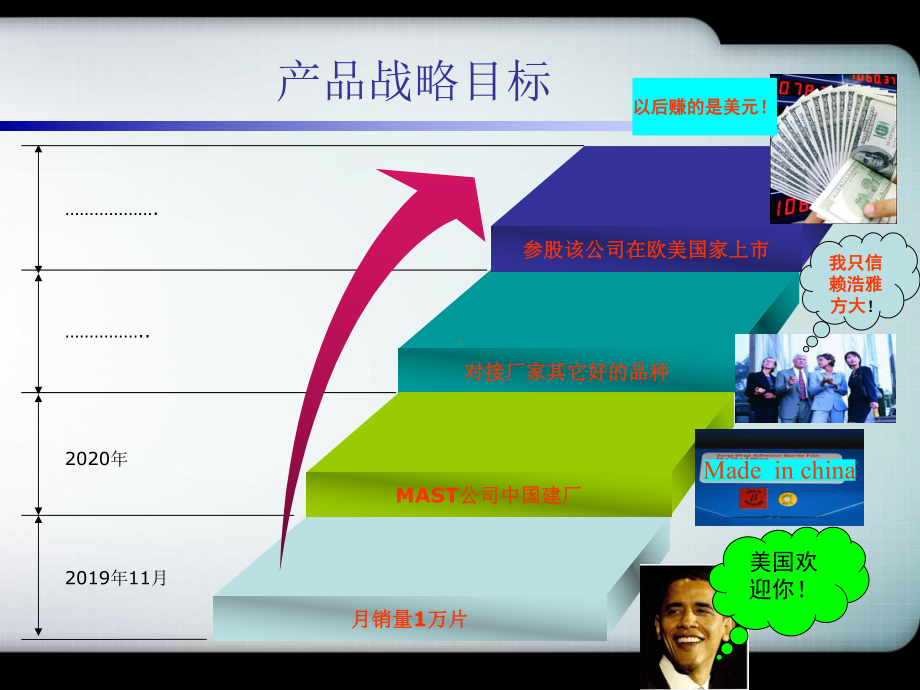 防粘连膜公司年度市场计划规划方案要点-课件.ppt_第3页