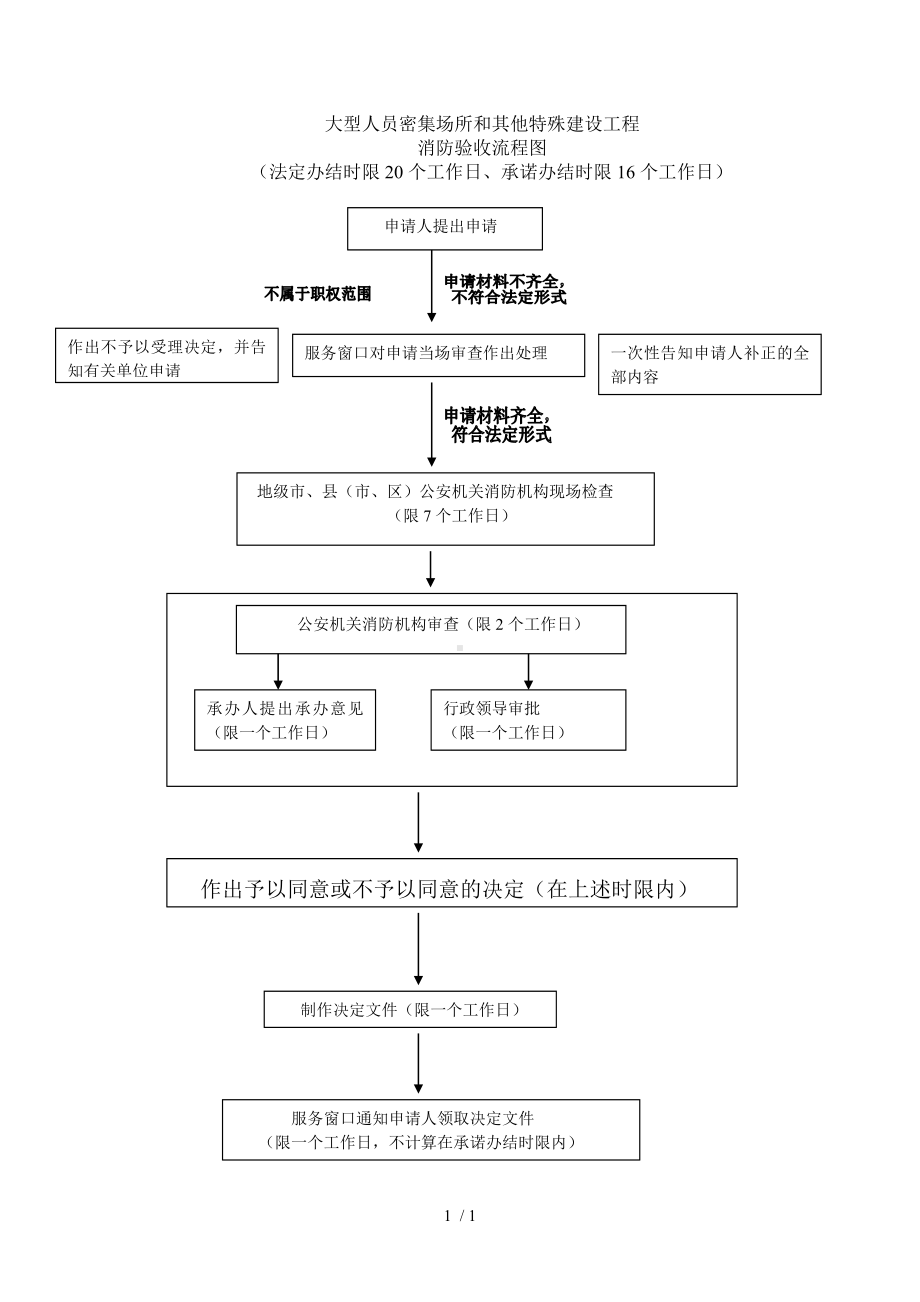 大型人员密集场所和其他特殊建设工程消防验收流程图参考模板范本.doc_第1页