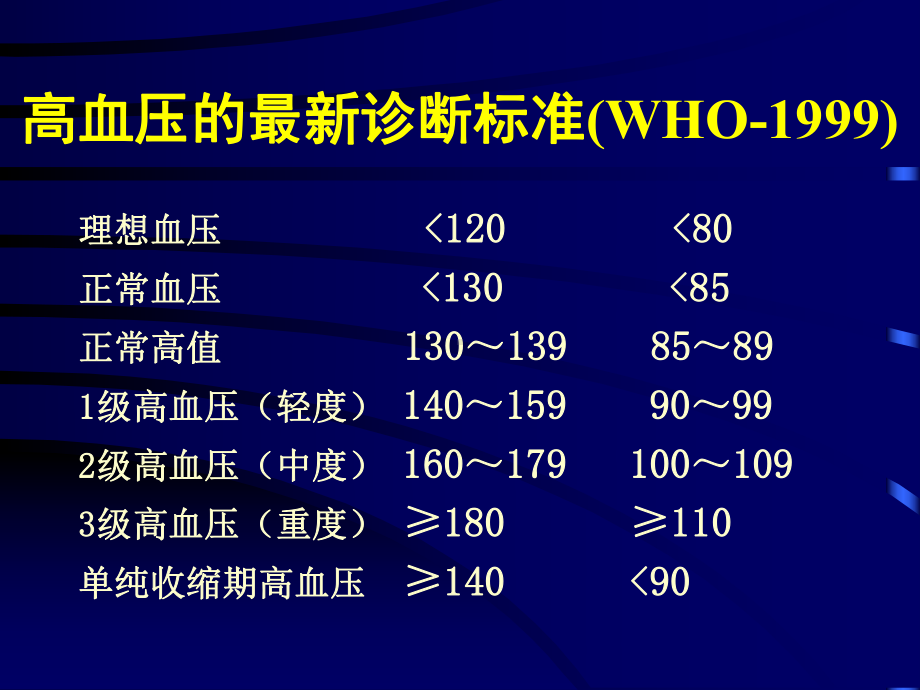 高血压与动态血压监测教材课件.ppt_第3页