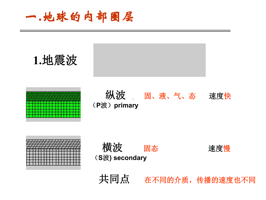 地球圈层结构课件.ppt_第2页