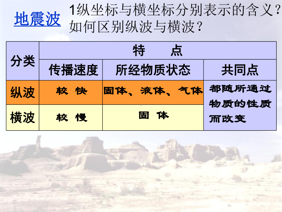 地球圈层结构课件.ppt_第3页