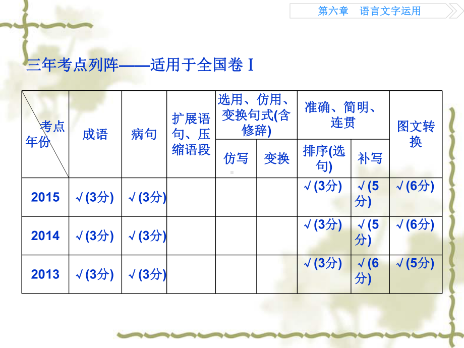 高考语文二轮复习讲义：“语言文字运用”(全国卷I课件.ppt_第2页