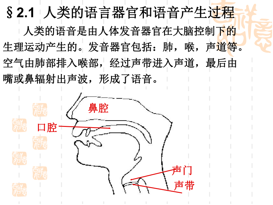 给出共振峰频率课件.ppt_第2页