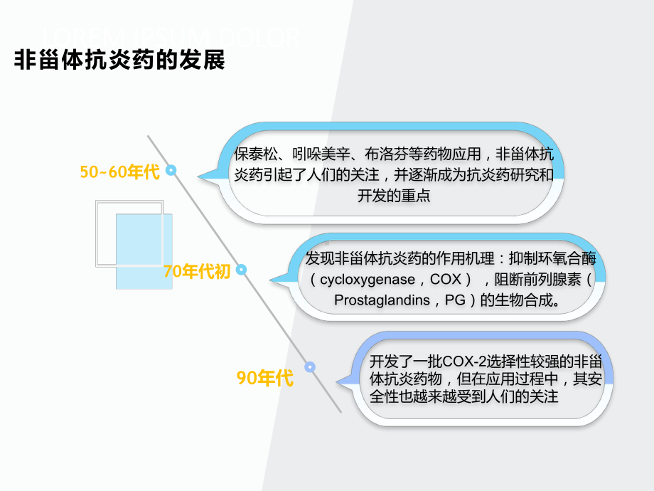 非甾体抗炎药的分类与及应用课件.ppt_第3页