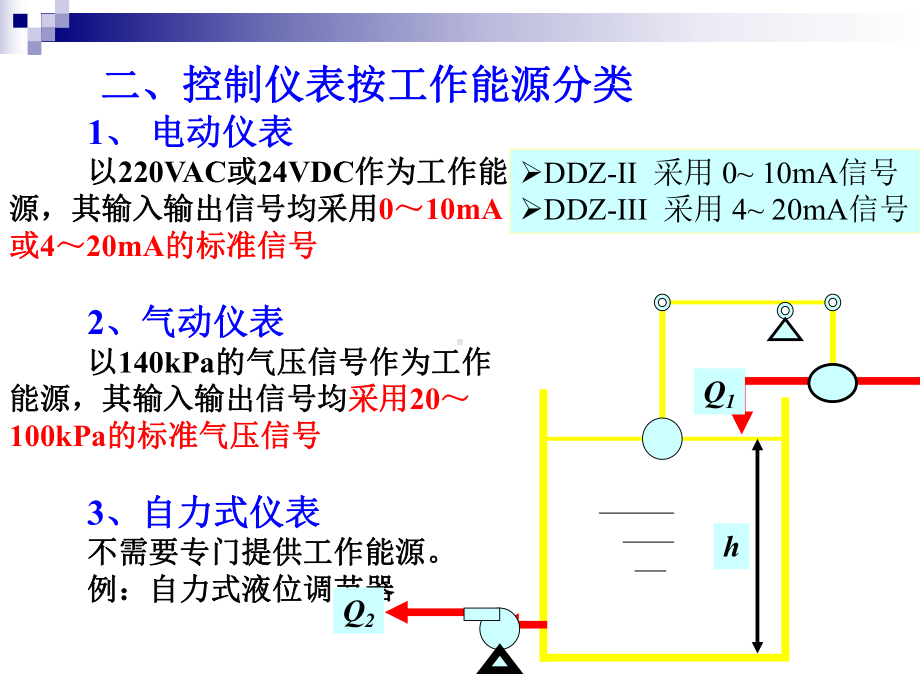 自动控制仪表课件.ppt_第2页