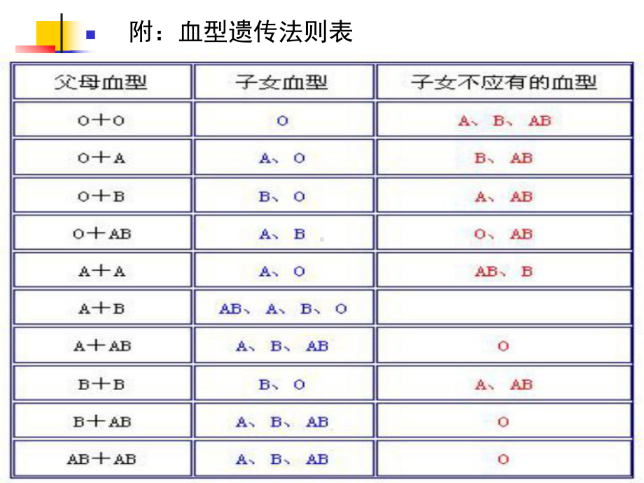 逻辑学第四章简单命题及其推理(下)1课件.ppt_第3页