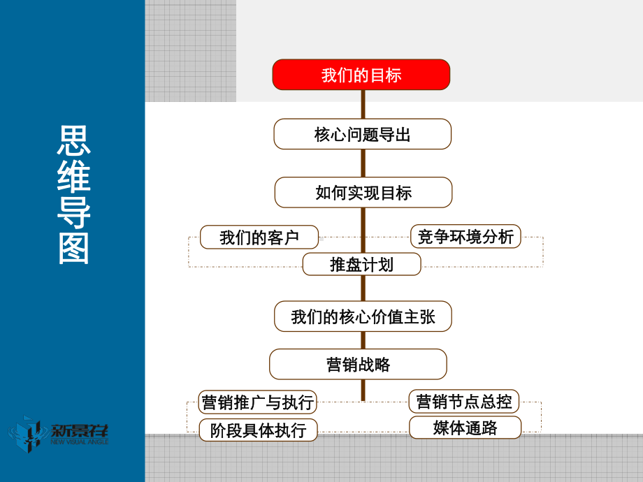 国基城邦项目-营销总案-课件.ppt_第2页