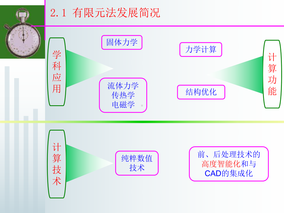 桥梁软件应用有限元简介课件.ppt_第3页