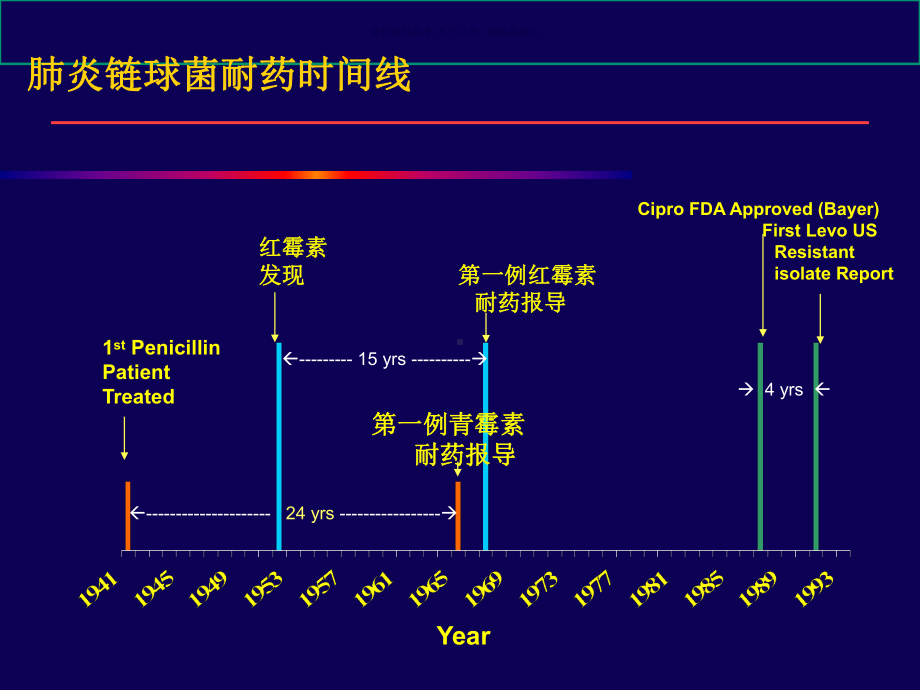 细菌耐药和合理用药课件.ppt_第2页