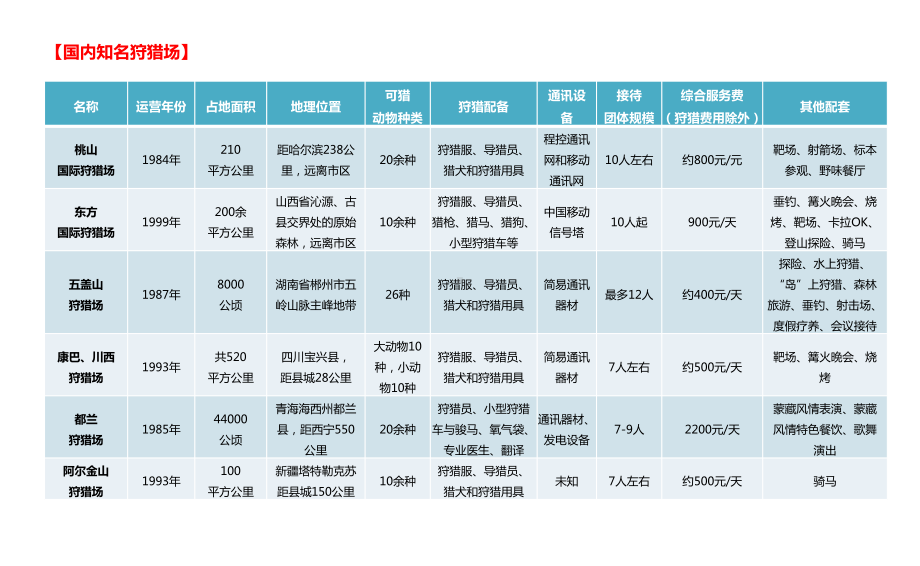 国内外狩猎场案例课件.pptx_第2页