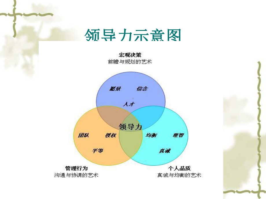 领导力教学讲解课件.ppt_第3页