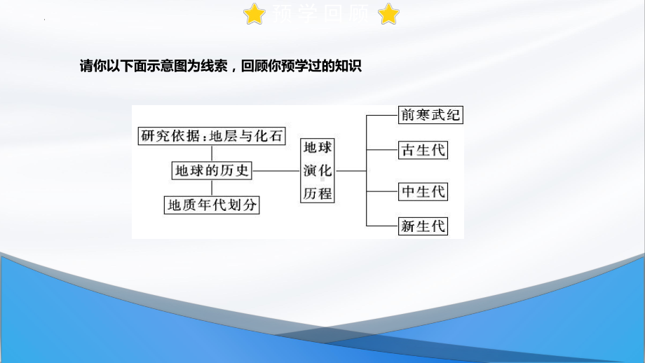 1.3 地球的历史ppt课件 (j12x1)-2023新人教版（2019）《高中地理》必修第一册.pptx_第3页