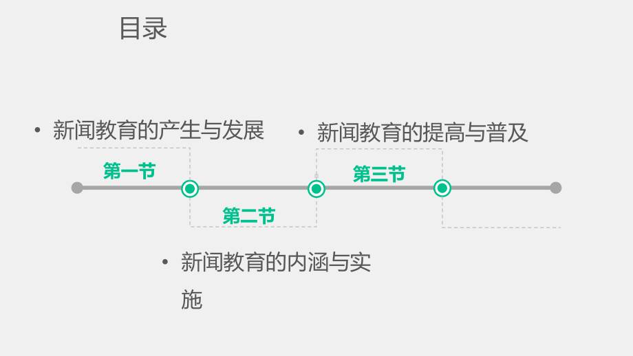 《新闻理论新编（第二版）》课件 第十七章.pptx_第2页