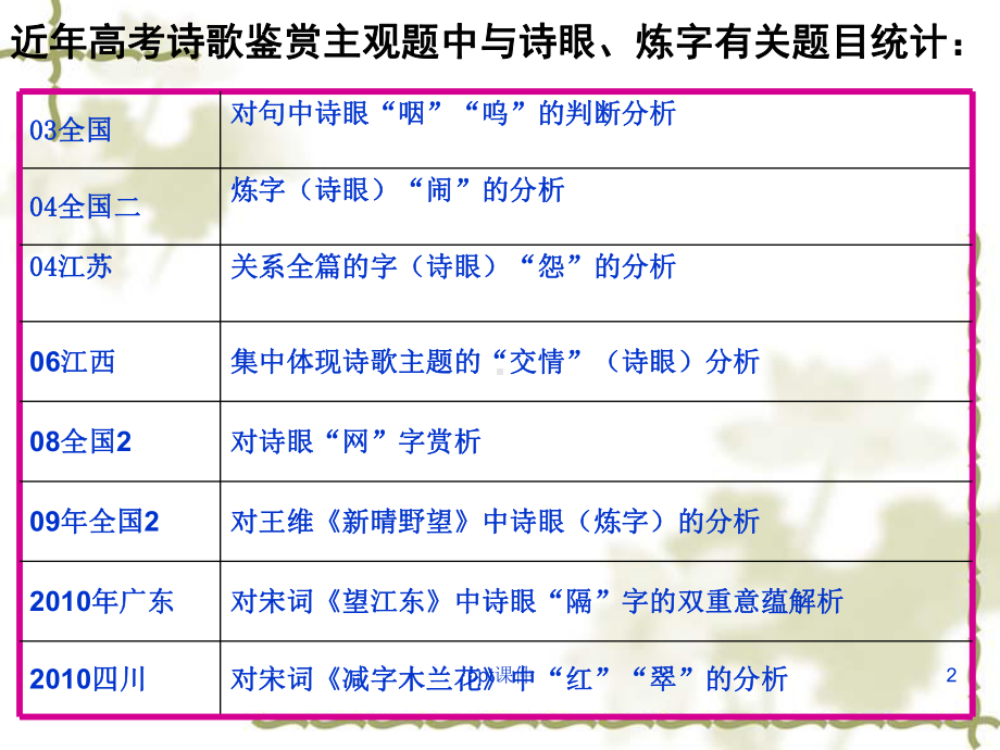 高考诗歌鉴赏之“诗眼”-课件.ppt_第2页