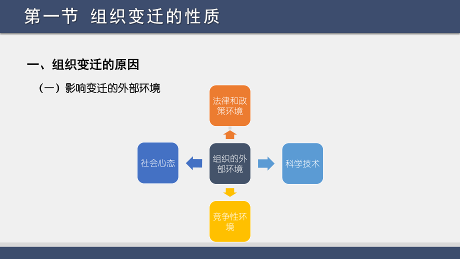 《组织社会学第三版》课件第十二章 组织变迁.pptx_第2页