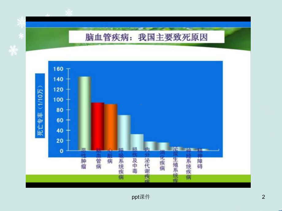 高同型半胱氨酸血症与脑梗死-课件.ppt_第2页