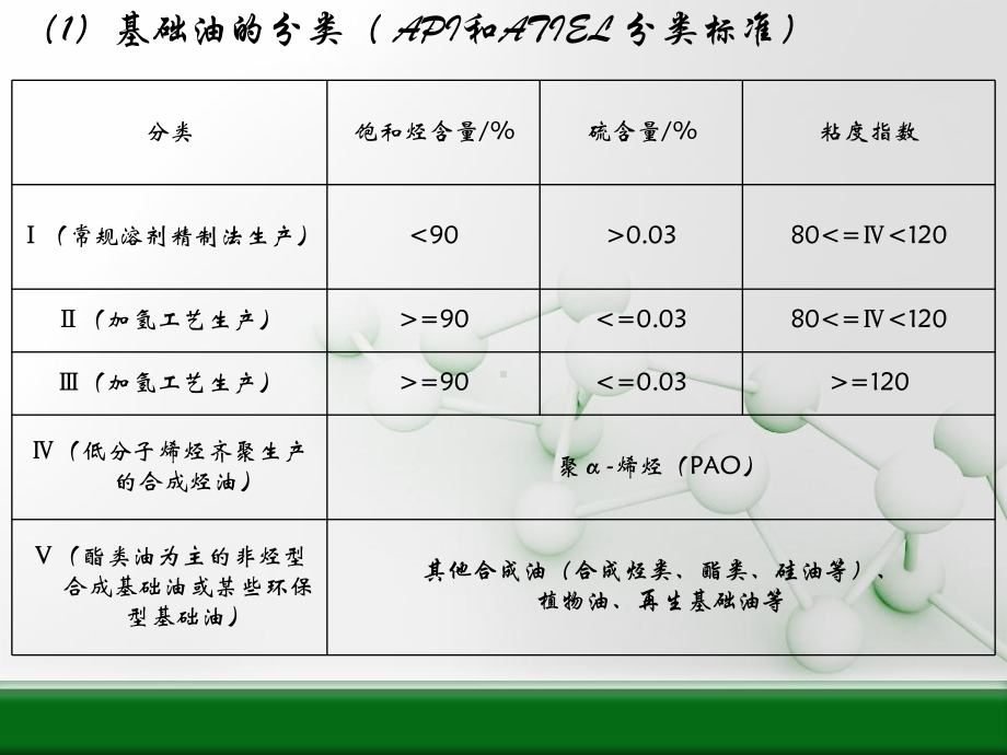 润滑油基本常识课件.ppt_第3页