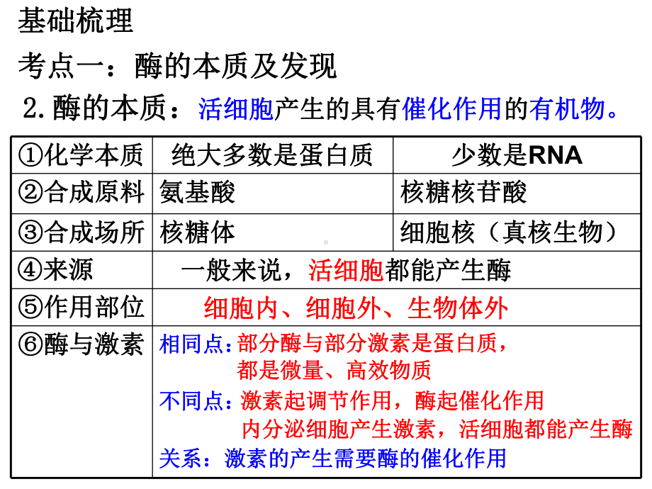 生物必修一酶高三一轮复习课件.ppt_第3页