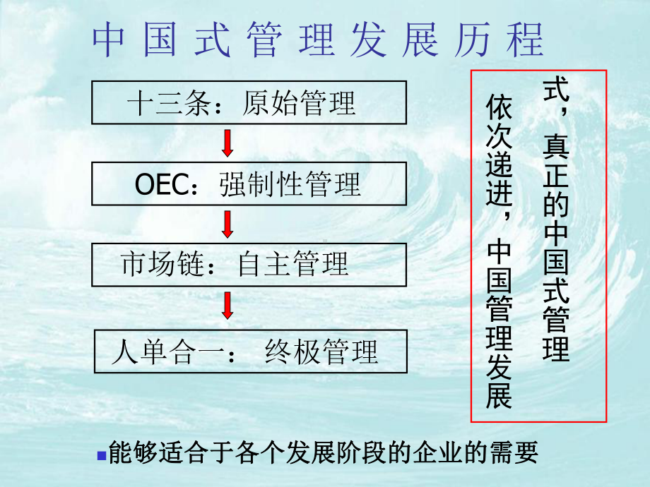 人单合一模式详解课件.ppt_第2页