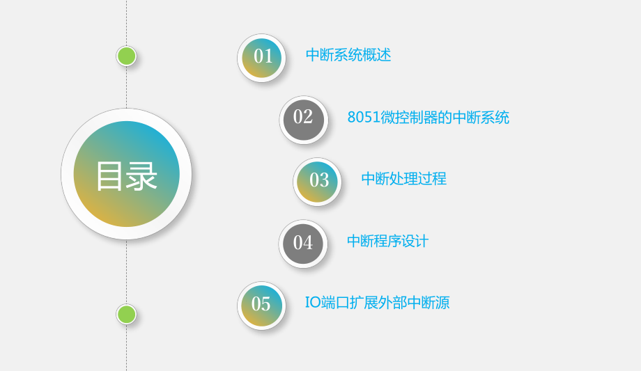 计算机接口技术微机第五章中断系统课件.pptx_第3页