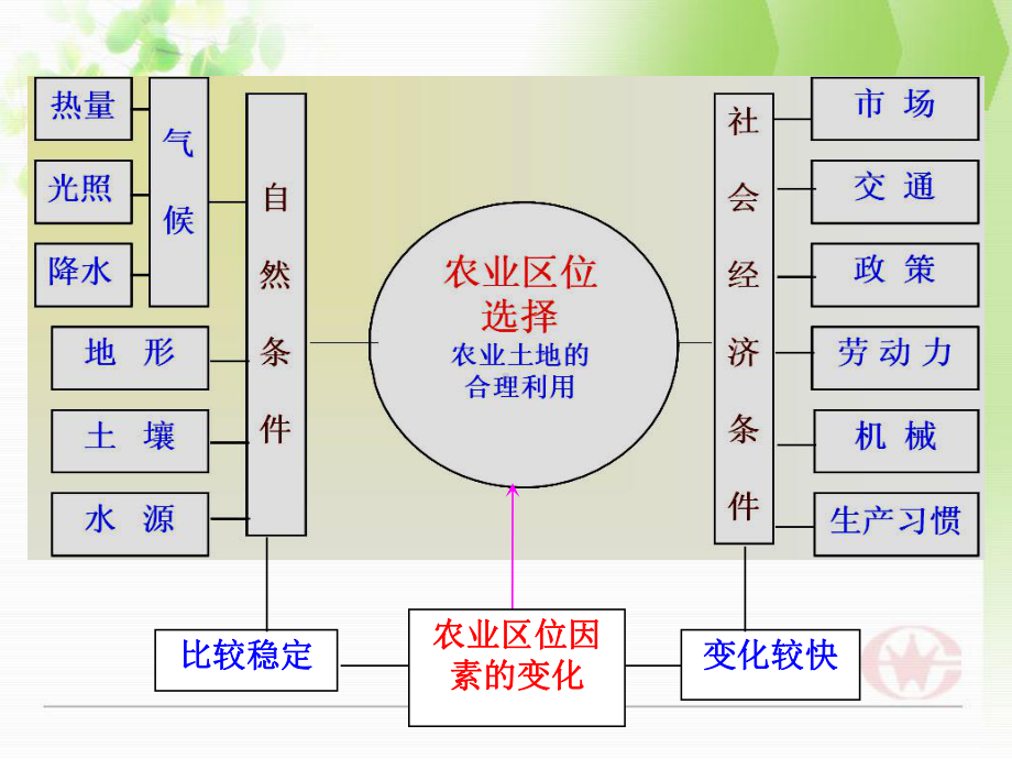 3.3以畜牧业为主的农业地域类型.ppt_第1页