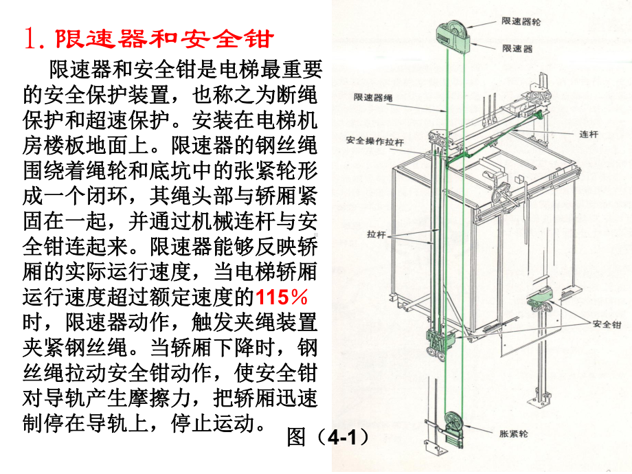 限速器和安全钳是电梯最重要的安全保护装置课件.ppt_第2页