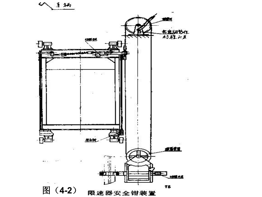 限速器和安全钳是电梯最重要的安全保护装置课件.ppt_第3页