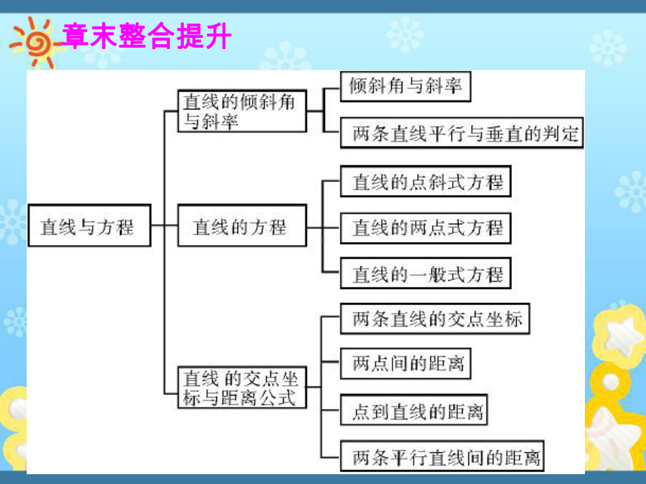 高中数学直线与方程复习课件新人教A版必修.ppt_第1页