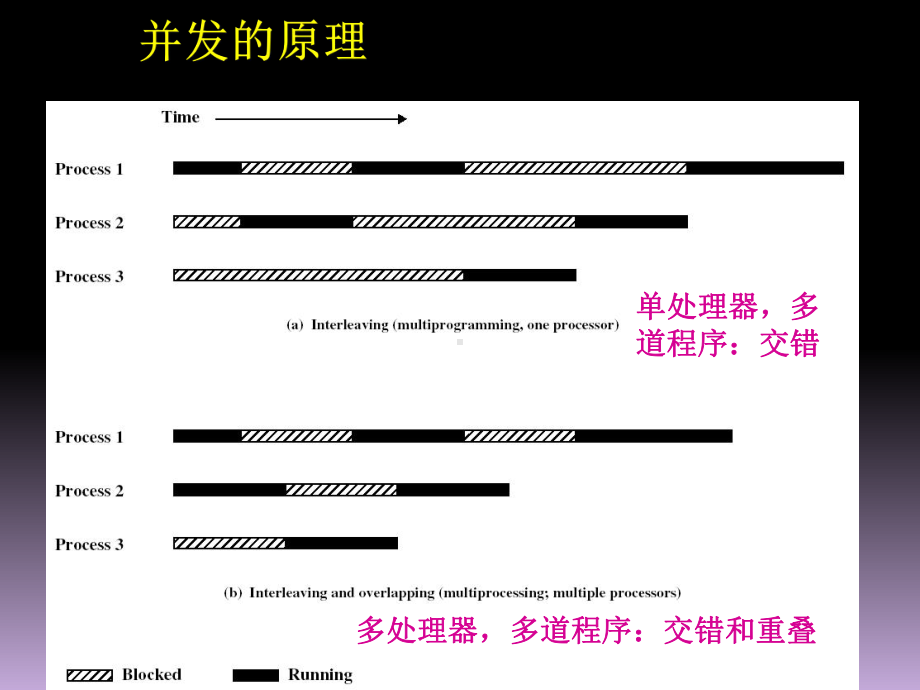 第5章进程同步与互斥课件.ppt_第2页