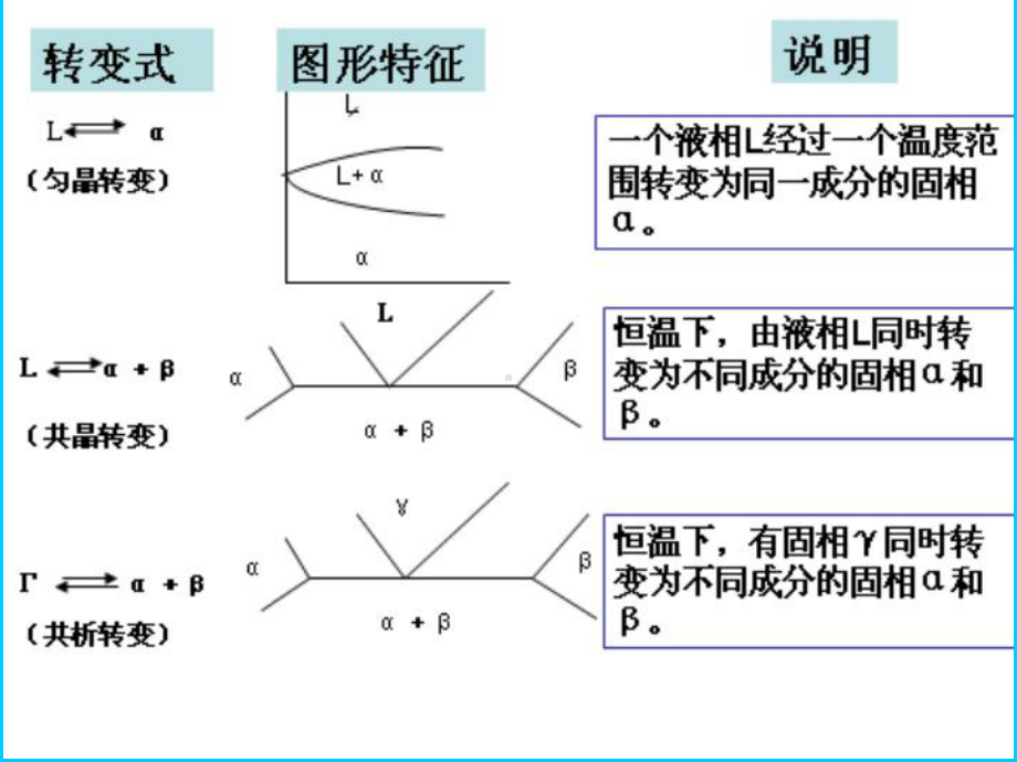 铁碳相图专题讲解课件.ppt_第2页