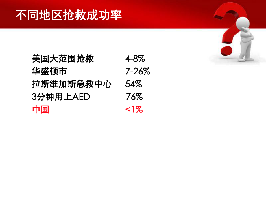 最新版心肺复苏指南课件.pptx_第3页