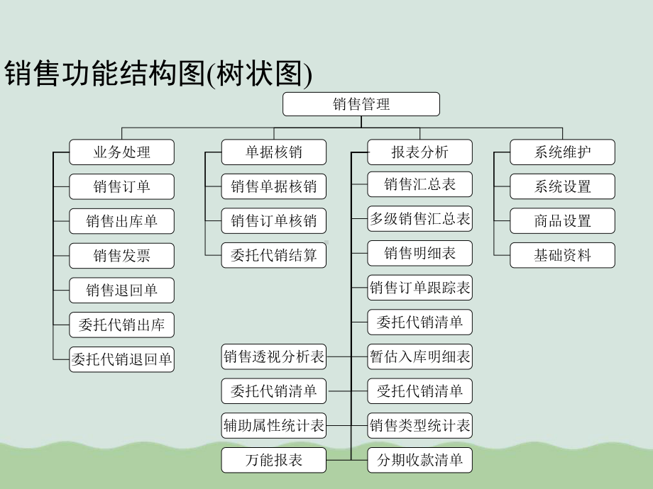 采购功能结构图(-课件.ppt_第2页