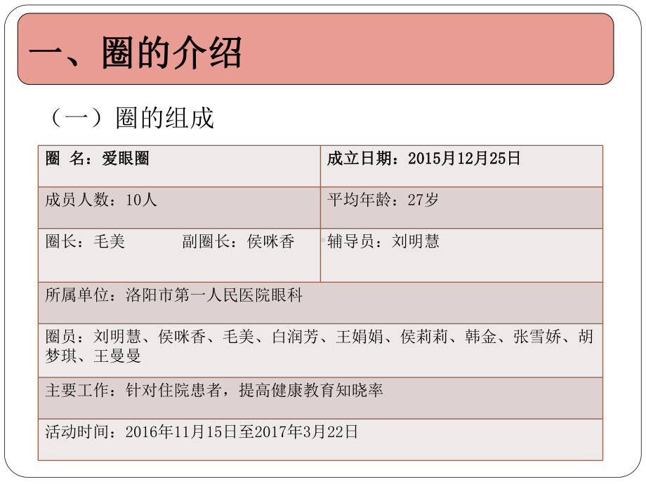 眼科品管圈活动汇报课件讲义.ppt_第3页