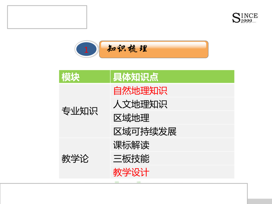 长沙教师招聘考试地理学科专业知识备考指导课件.pptx_第3页