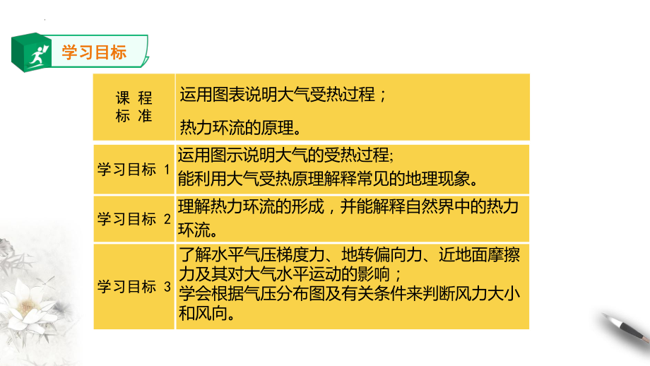 2.2 大气的受热过程和大气运动ppt课件 (j12x2)-2023新人教版（2019）《高中地理》必修第一册.pptx_第2页